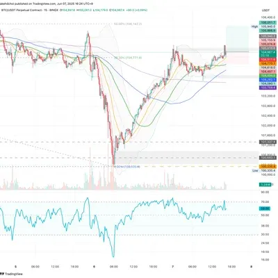 100회 트레이딩 챌린지 (28/100)