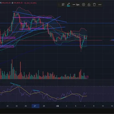[30일 챌린지 6기 2주차] RSI 다이버전스