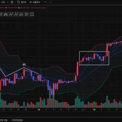 [30일 챌린지 7기 1주차]
