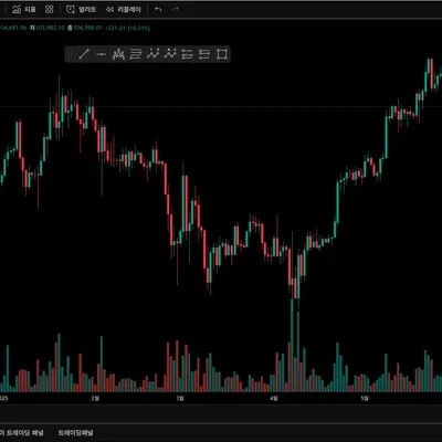 [30일 챌린지 7기 1주차] 4일차 미션 나만의 트레이딩뷰 셋업