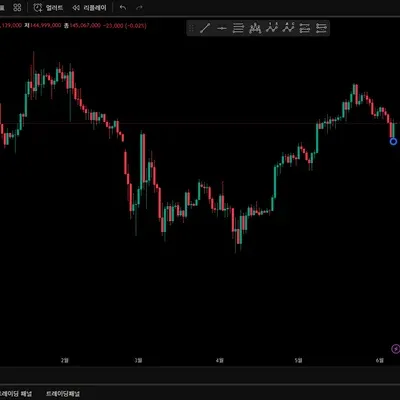 [30일 챌린지 7기 1주차] 4일차 미션
