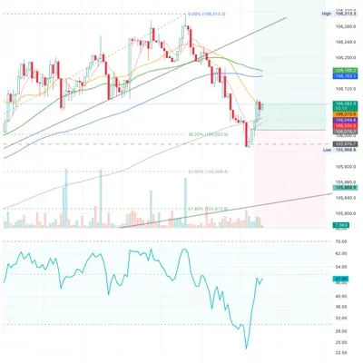 100회 트레이딩 챌린지 (32/100)