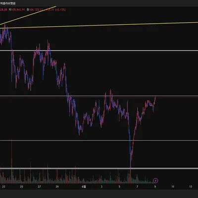 [30일 챌린지 29기 3주차]