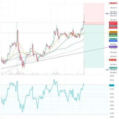 100회 트레이딩 챌린지 (31/100)