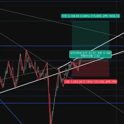 [30일 챌린지 29기] 매매일지
