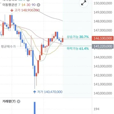 [30일 챌린지 29기 3주차]