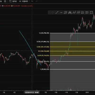 [30일 텔린지 7기 1주차]
