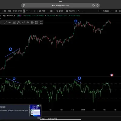 6기 2주차 다이버전스 구간 캡쳐 