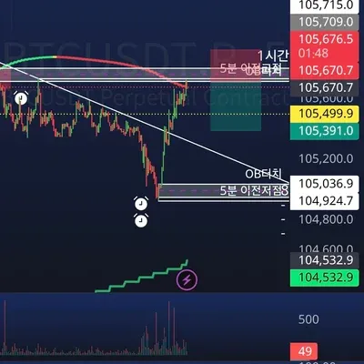 100회 트레이딩 32회차
