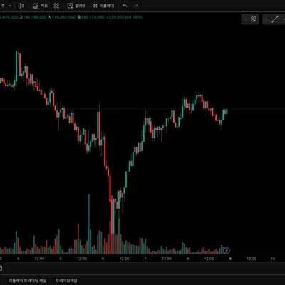 [30일 챌린지 7기 1주차] 트레이딩뷰 세팅