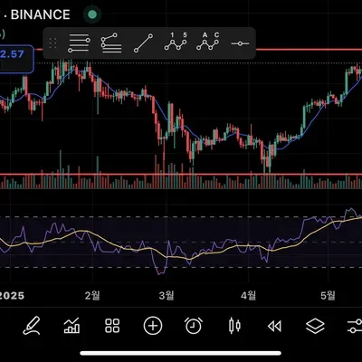 [30일 챌린지 30기 2주차] RSI 지표 추가