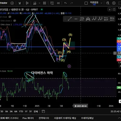 [30일 챌린지 4기 4주차]