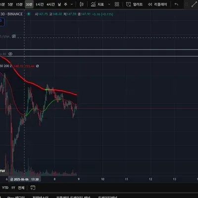 [30일 챌린지 7기 1주차] 트레이딩뷰 미션