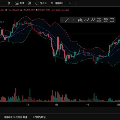 [30일 챌린지 7기 1주차] 4일차 미션