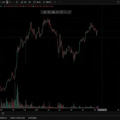 [30일 챌린지 7기 1주차] 4일차 미션