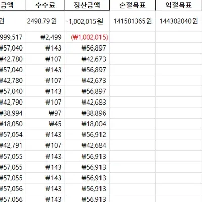 [30일 챌린지 4기 4주차] 