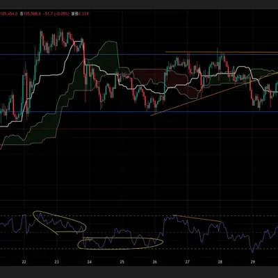 [30일 챌린지 6기 2주차] 11일차 MISSION