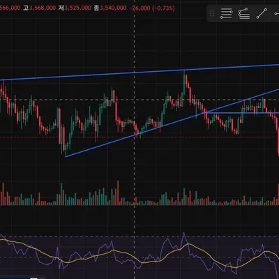 [30일 챌린지 29기 3주차] 실전 트레이딩