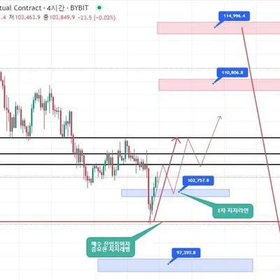31기 4일차 미션