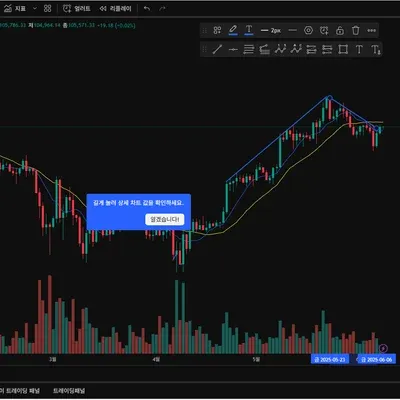  [30일 챌린지 28기 4주차] 