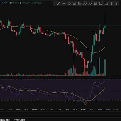 [30일 챌린지 30기 2주차] RSI 지표 추가