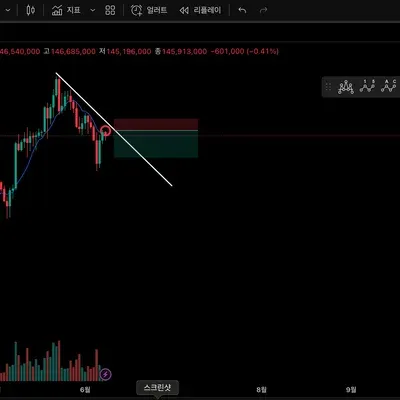 [30일 챌린지 7기 1주차] 트레이딩뷰 셋업