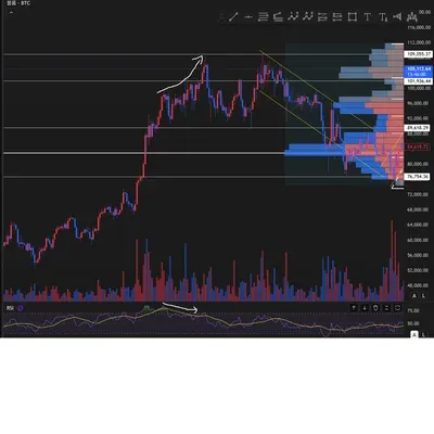 [30일 챌린지 7기 2주차] 다이버전스