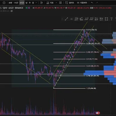 [30일 챌린지 31기 1주차]