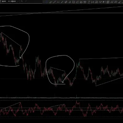[ 30일 챌린지 6기] RSI 다이버전스