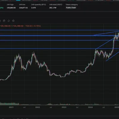 [30일 챌린지 31기 1주차]
