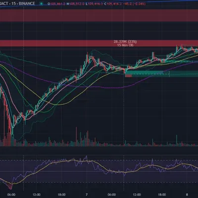 [30일 챌린지 30기 2주차] 상대강도지수 RSI