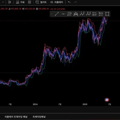 [30일 챌린지 7기 4주차] 