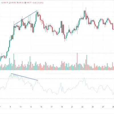 [30일 챌린지 6기 2주차] 다이버전스  