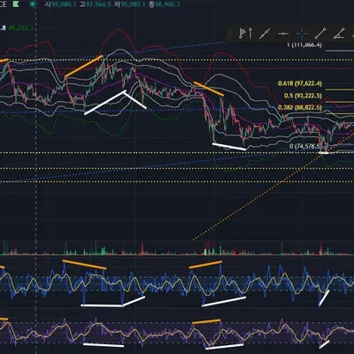 [30일 챌린지 6기 2주차] 11일차_RSI 다이버전스
