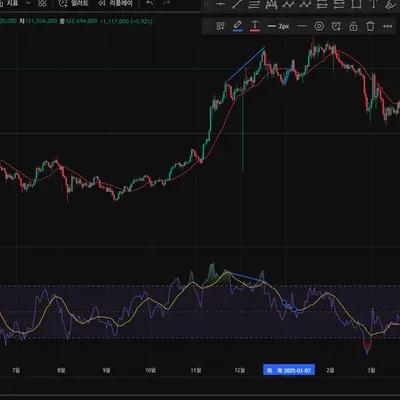 📆11일차 MISSION> RSI 다이버전스 