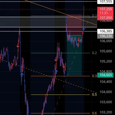 100회 트레이딩 챌린지 (59/100)