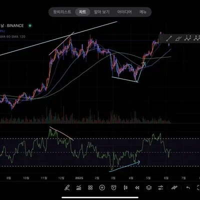 [30일 챌린지 6기 2주차] 트레이딩뷰 11일차 다이버전스 미션