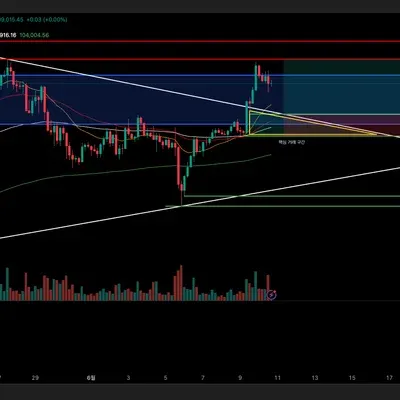 [30일 챌린지 5기 4주차] 비트코인 매매일지