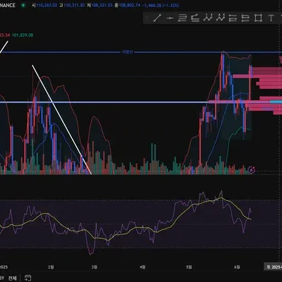 [30일 챌린지 30기 2주차] RSI 지표 추가