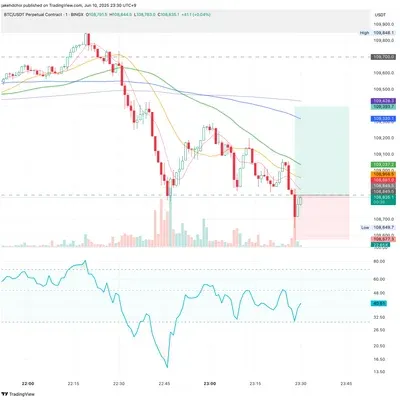 100회 트레이딩 챌린지 (36/100)
