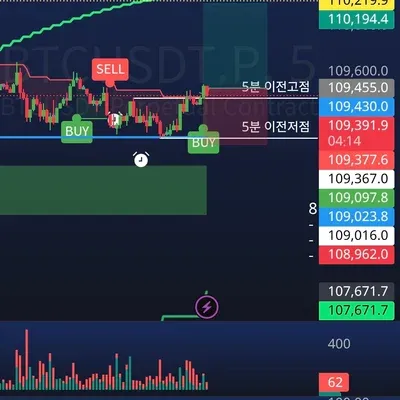 100회 트레이딩 33회차