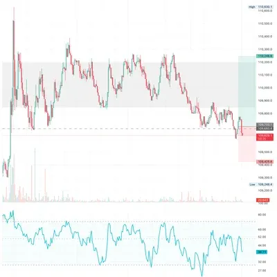 100회 트레이딩 챌린지 (34/100)