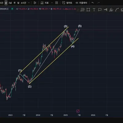 100회 트레이딩(11/100) 지옥가자 비트야...
