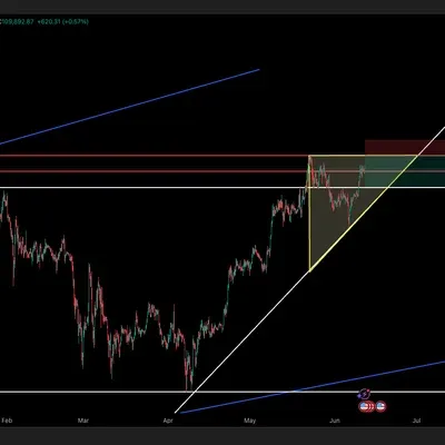 [30일 챌린지 5기 4주차] 비트코인 매매일지