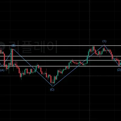 [30일 챌린지 5기 4주차] 매매일지