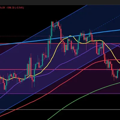 [30일 챌린지 5기 4주차] 비트코인 매매일지