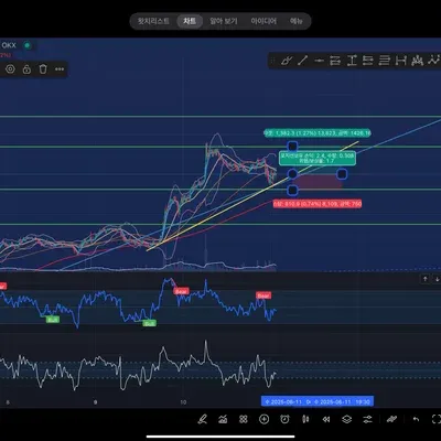 4기 4주차 매매일지