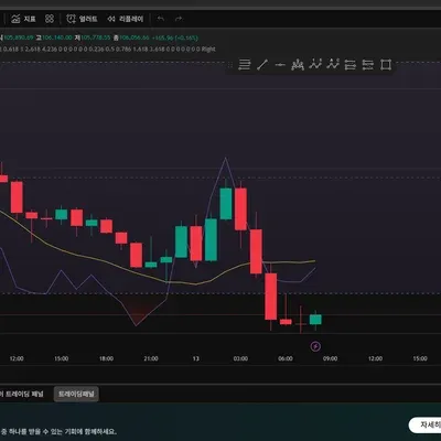 [30일 챌린지 8기 1주차] 트레이딩뷰