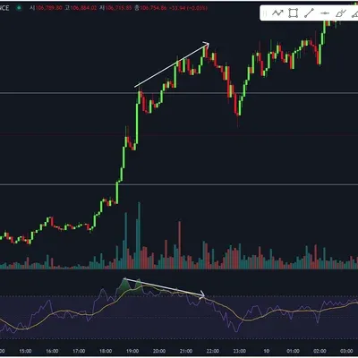 [30일 챌린지 31기 2주차] RSI지표 추가