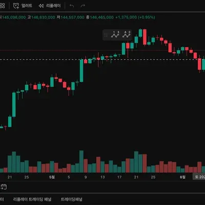 [30일 챌린지 8기 1주차] 트레이딩뷰 세팅